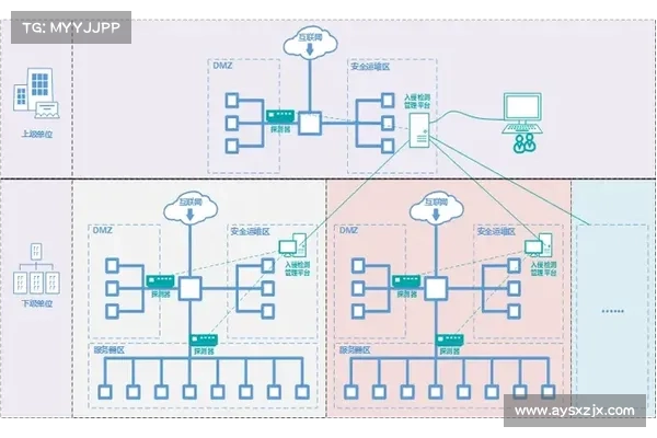 SIEM工具的网络威胁检测能力滞后 SIEM工具的网络威胁检测能力滞后